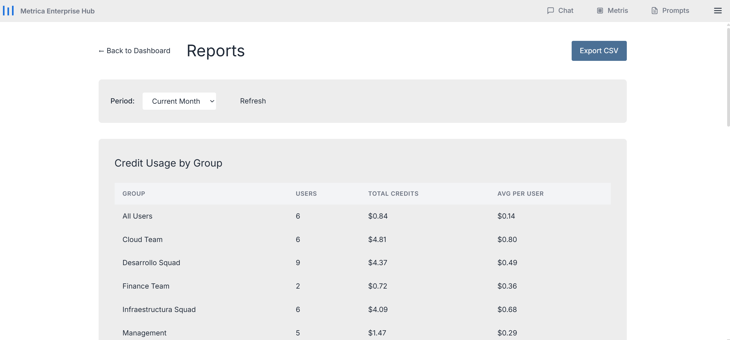 Informes y Análisis